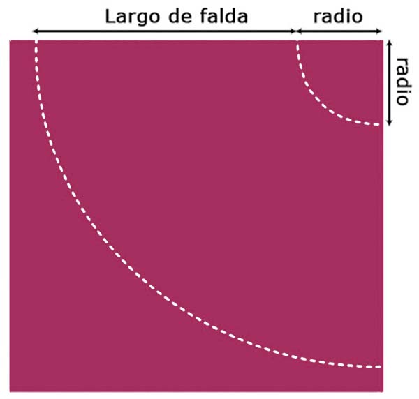 Cómo hacer un vestido de capa completa